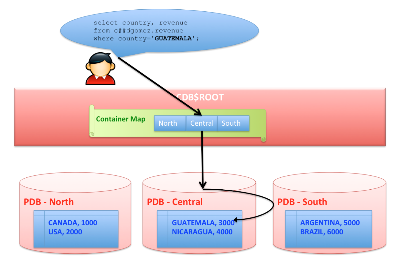 Map container. Контейнер Map. HR Oracle schema. Маппинг базы данных. Oracle DB.