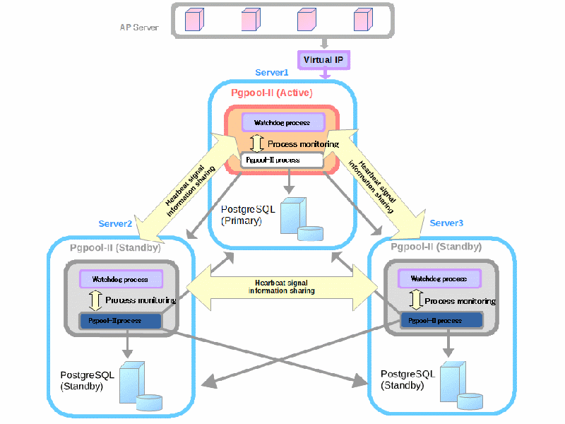 postgresql like